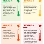 200624-CCAS-Canicule-FB-Niveaux